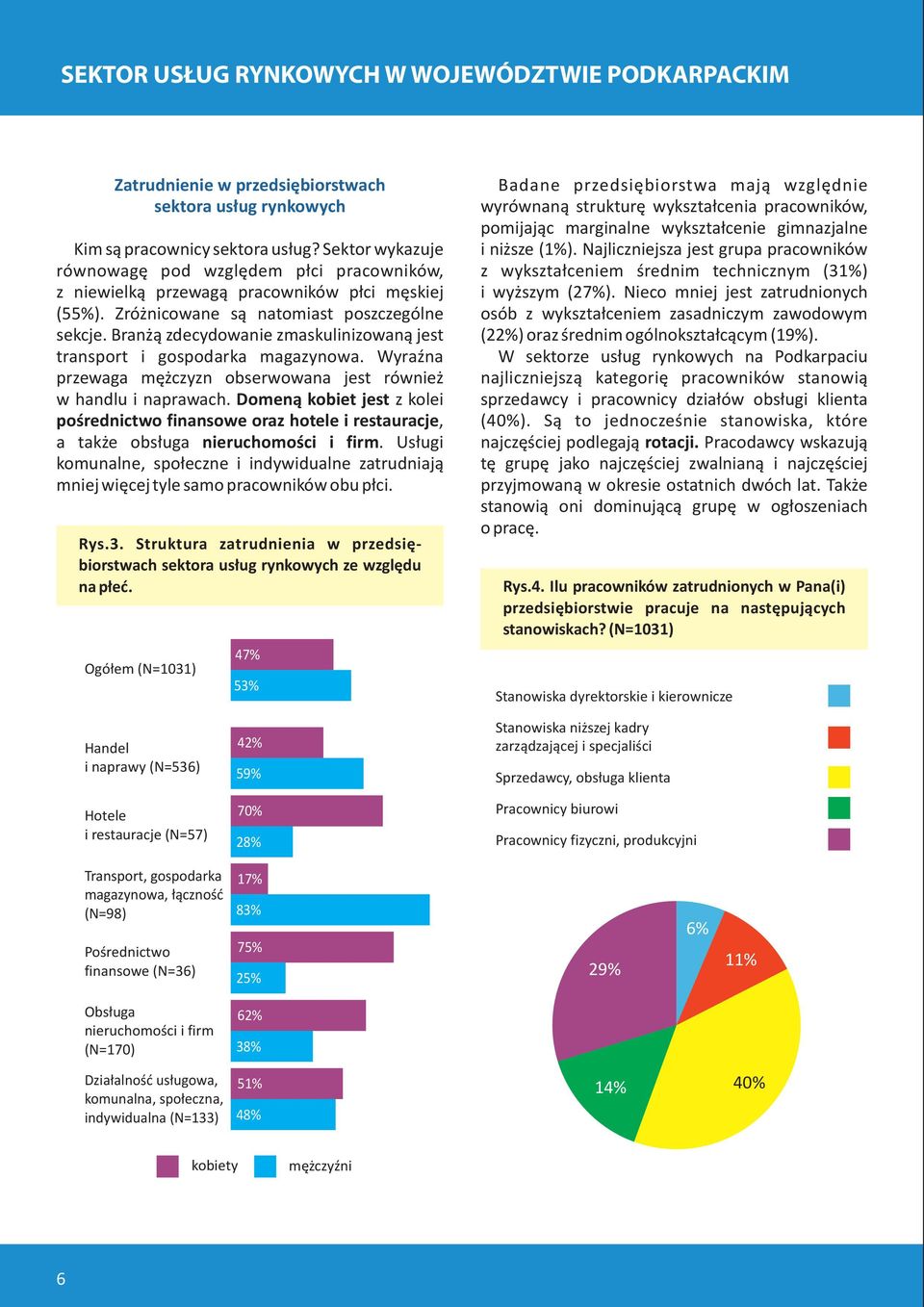 Bran ¹ zdecydowanie zmaskulinizowan¹ jest transport i gospodarka magazynowa. WyraŸna przewaga mê czyzn obserwowana jest równie w handlu i naprawach.