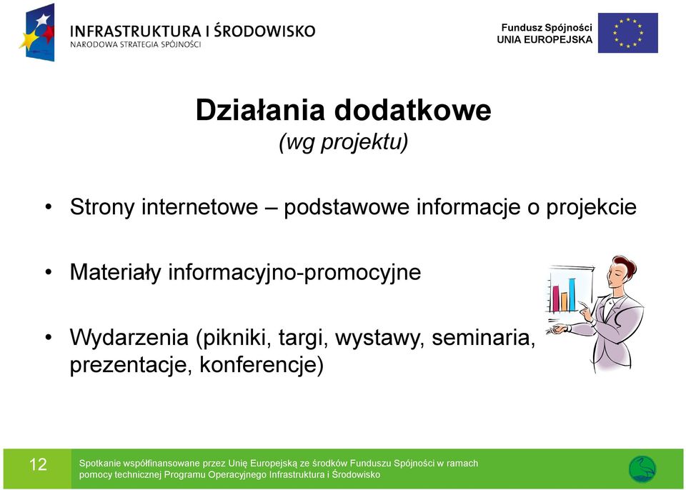 (pikniki, targi, wystawy, seminaria, prezentacje, konferencje) 12