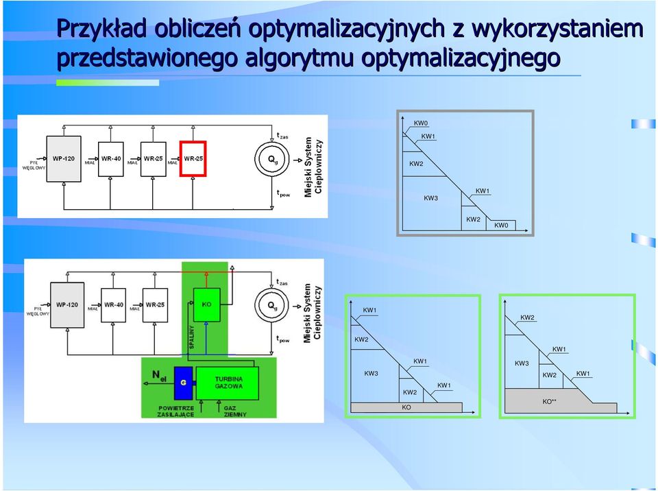 optymalizacyjnego KW0 KW1 KW2 KW3 KW1 KW2