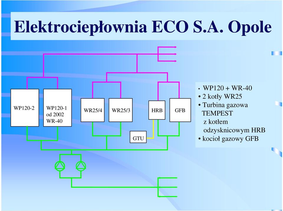 WR25/3 HRB GFB GTU WP120 + WR-40 2 kotły WR25