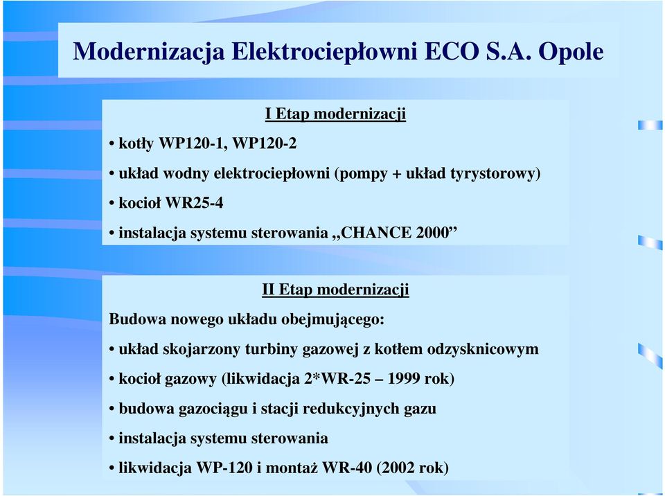 WR25-4 instalacja systemu sterowania CHANCE 2000 II Etap modernizacji Budowa nowego układu obejmującego: układ