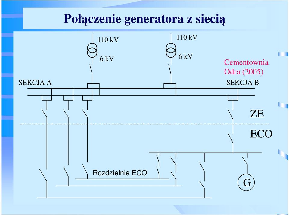 kv Cementownia Odra (2005)