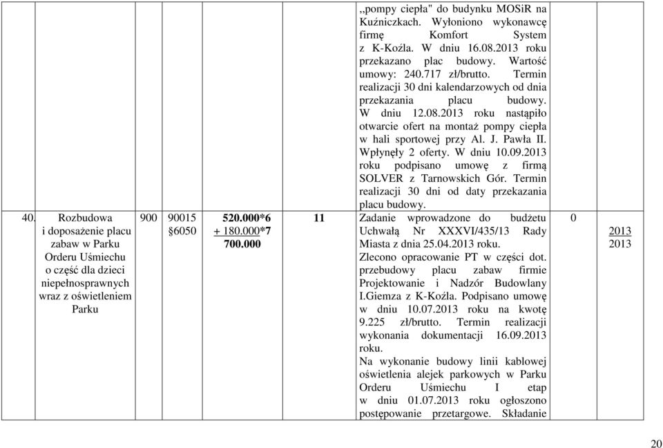 Termin realizacji 30 dni kalendarzowych od dnia przekazania placu budowy. W dniu 12.08. roku nastąpiło otwarcie ofert na montaż pompy ciepła w hali sportowej przy Al. J. Pawła II. Wpłynęły 2 oferty.