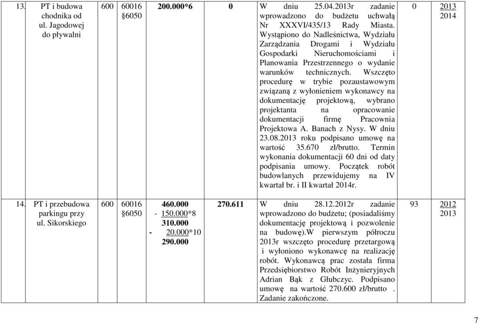 Wszczęto procedurę w trybie pozaustawowym związaną z wyłonieniem wykonawcy na dokumentację projektową, wybrano projektanta na opracowanie dokumentacji firmę Pracownia Projektowa A. Banach z Nysy.