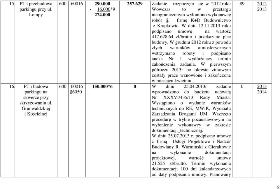 628,64 zł/brutto i przekazano plac budowy. W grudniu 2012 roku z powodu złych warunków atmosferycznych wstrzymano roboty i podpisano aneks Nr 1 wydłużający termin zakończenia zadania.