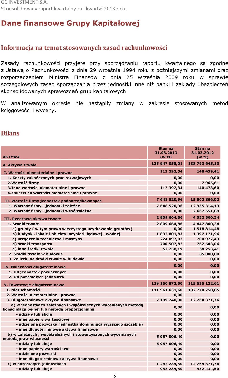 ubezpieczeń skonsolidowanych sprawozdań grup kapitałowych W analizowanym okresie nie nastąpiły zmiany w zakresie stosowanych metod księgowości i wyceny. Bilans AKTYWA Stan na 31.03.2013 Stan na 31.03.2012 A.