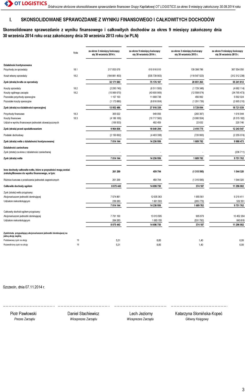 za okres 3 miesięcy kończący się 30 września 2013 r. za okres 9 miesięcy kończący się 30 września 2013 r. Działalność kontynuowana Przychody ze sprzedaży 18.
