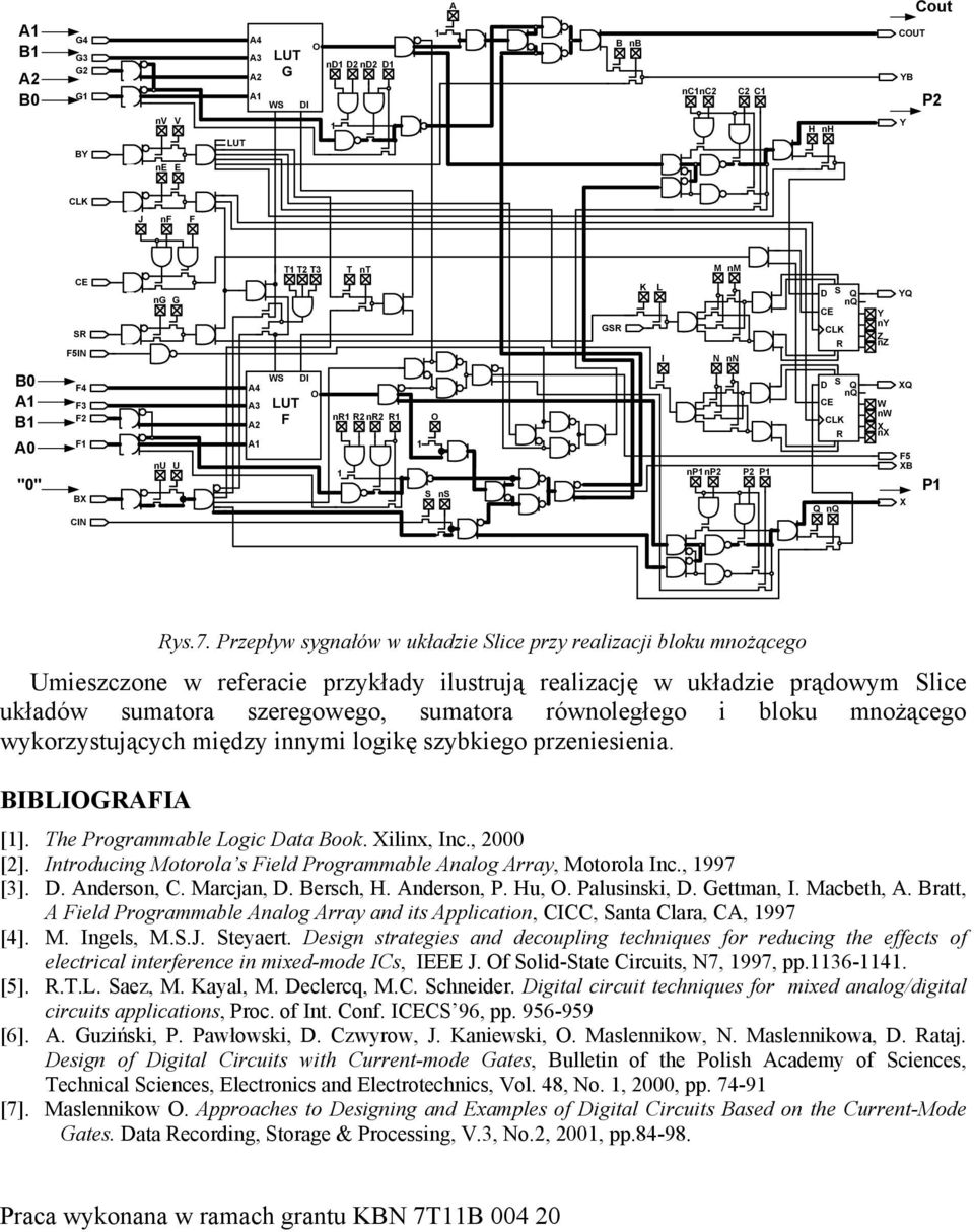 mnożącego wykorzystujących mędzy nnym logkę szybkego przenesena. BIBLIGI []. The Programmable Logc Data Book. lnx, Inc., 2000 [2]. Introducng Motorola s eld Programmable nalog rray, Motorola Inc.