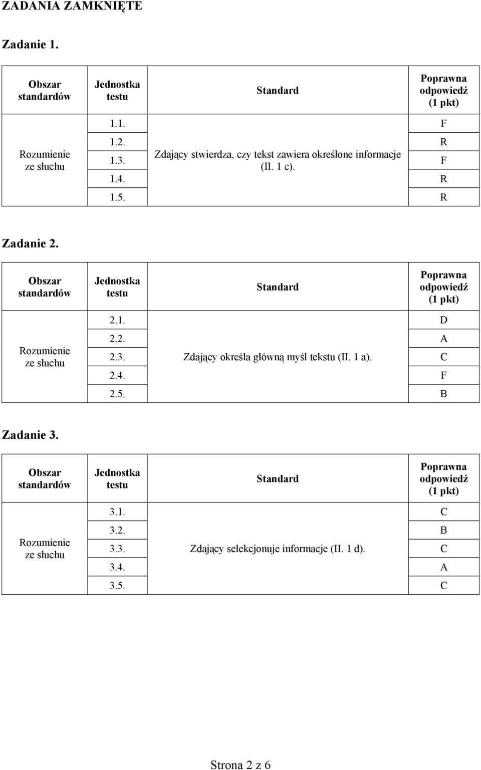 Obszar standardów ze słuchu 2.1. D 2.2. A 2.3. Zdający określa główną myśl tekstu (II. 1 a). C 2.4.