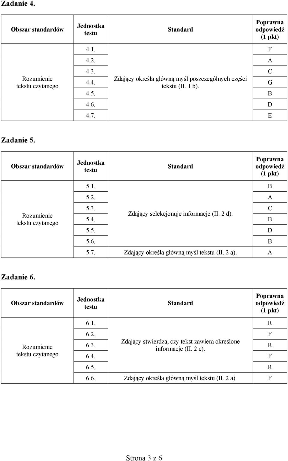 6. B 5.7. Zdający określa główną myśl tekstu (II. 2 a). A Zadanie 6. Obszar standardów tekstu czytanego 6.1. R 6.2. F 6.3.