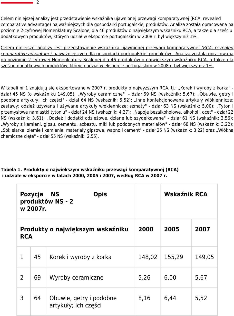 portugalskim w 2008 r. był większy niż 1%.