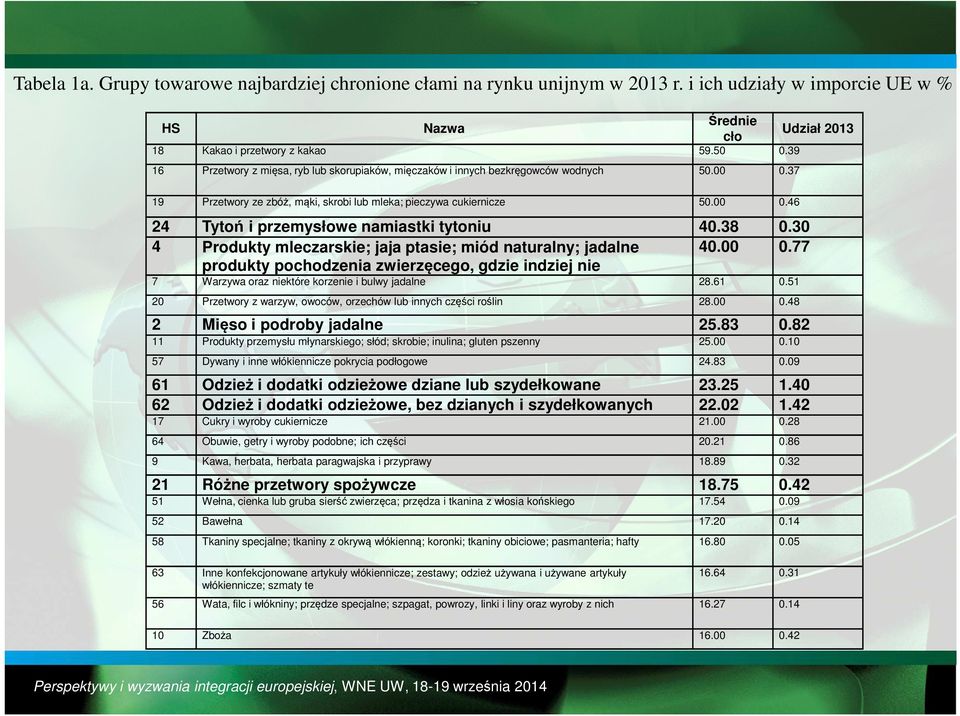 37 19 Przetwory ze zbóż, mąki, skrobi lub mleka; pieczywa cukiernicze 50.00 0.