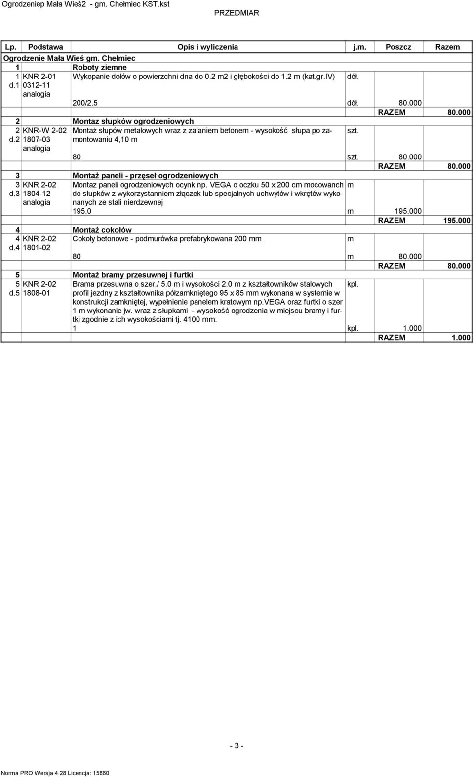 2 1807-03 Montaż słupów metalowych wraz z zalaniem betonem - wysokość słupa po zamontowaniu 4,10 m 80 szt. 80.000 RAZEM 80.000 3 Montaż paneli - przęseł ogrodzeniowych 3 d.3 1804-12 4 d.