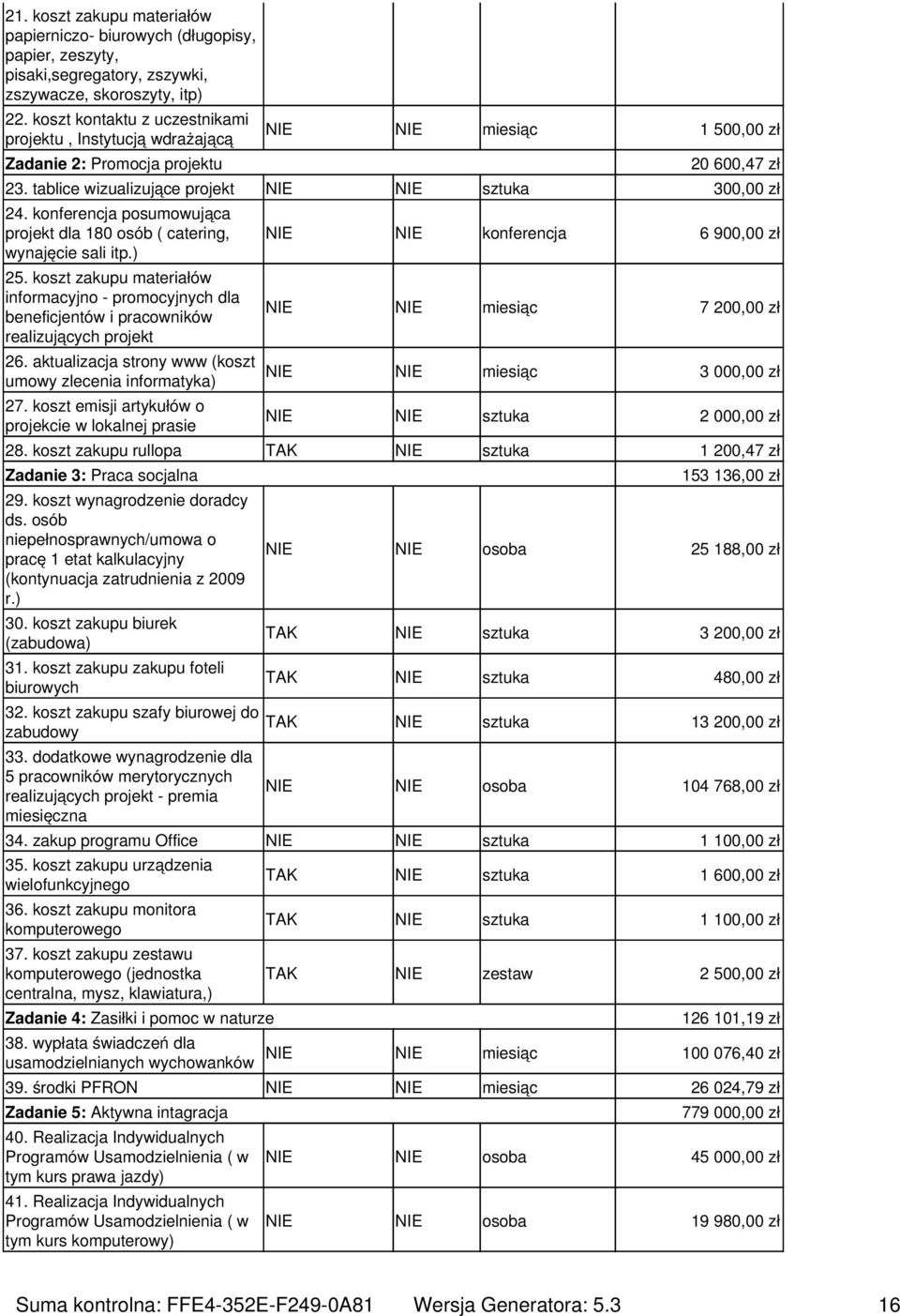 konferencja posumowująca projekt dla 180 osób ( catering, wynajęcie sali itp.) 25. koszt zakupu materiałów informacyjno - promocyjnych dla beneficjentów i pracowników realizujących projekt 26.