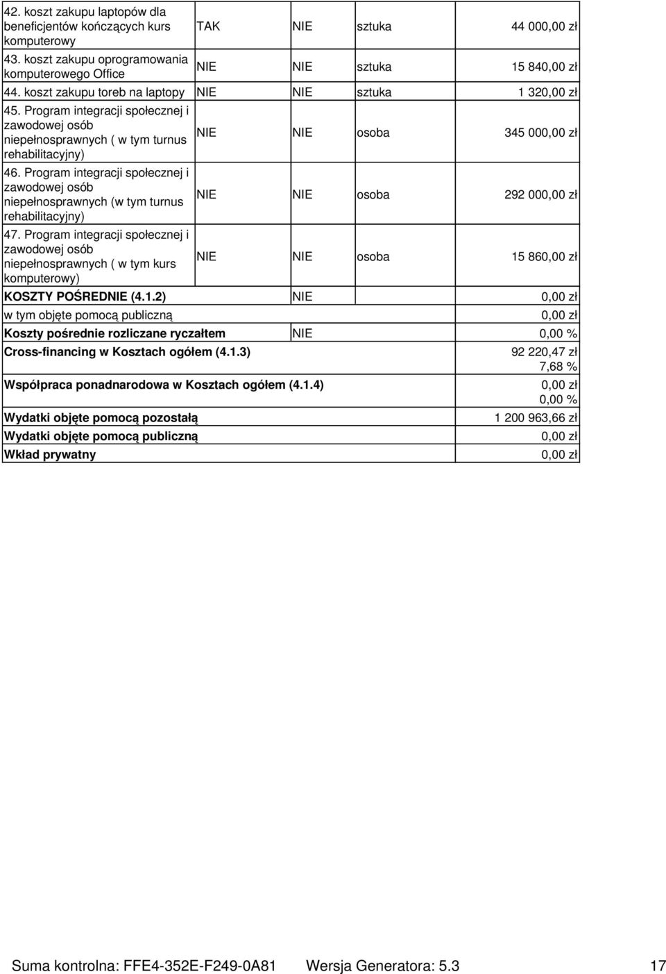 Program integracji społecznej i zawodowej osób niepełnosprawnych (w tym turnus rehabilitacyjny) 47.