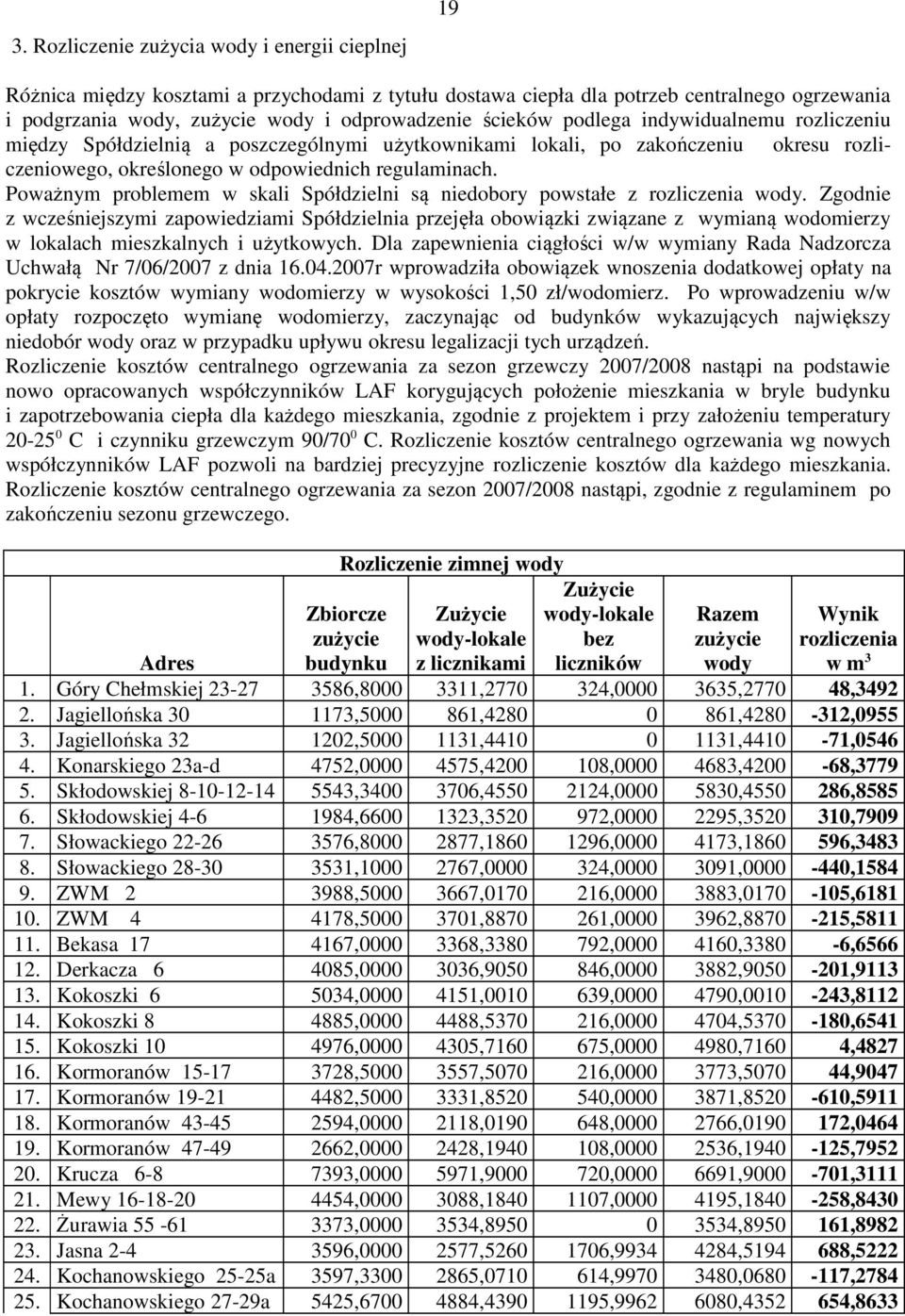 Poważnym problemem w skali Spółdzielni są niedobory powstałe z rozliczenia wody.