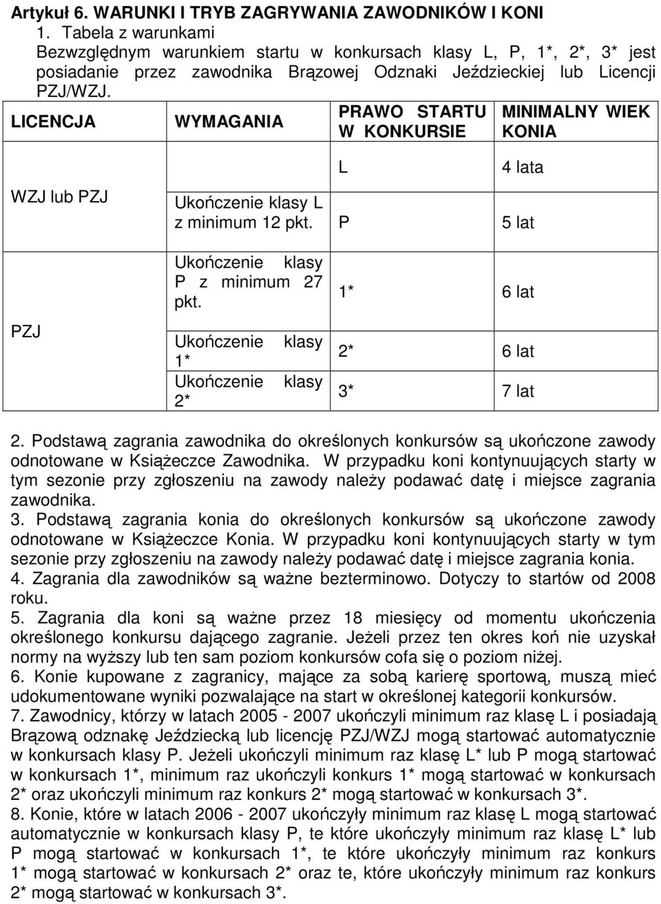 LICENCJA WYMAGANIA PRAWO STARTU W KONKURSIE MINIMALNY WIEK KONIA WZJ lub PZJ L 4 lata Ukończenie klasy L z minimum 12 pkt. P 5 lat PZJ Ukończenie klasy P z minimum 27 pkt.