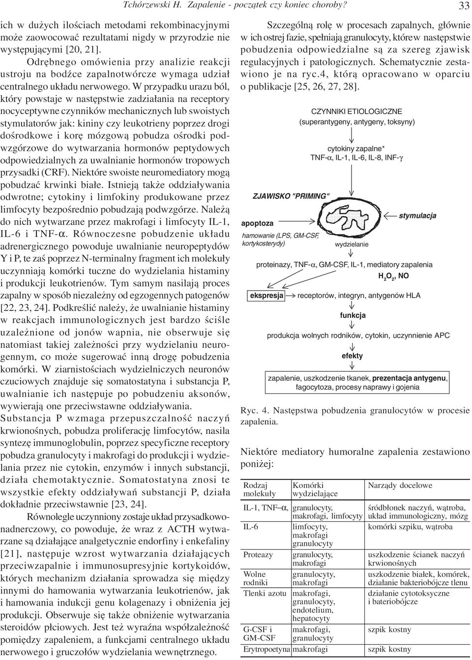 W przypadku urazu ból, który powstaje w nastêpstwie zadzia³ania na receptory nocyceptywne czynników mechanicznych lub swoistych stymulatorów jak: kininy czy leukotrieny poprzez drogi doœrodkowe i