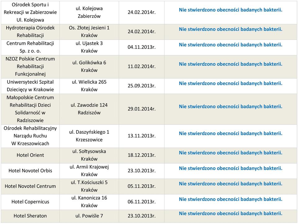 Ruchu W Krzeszowicach Hotel Orient Hotel Novotel Orbis Hotel Novotel Centrum Hotel Copernicus ul. Kolejowa Zabierzów Os. Złotej Jesieni 1 ul. Ujastek 3 ul. Golikówka 6 ul. Wielicka 265 ul.