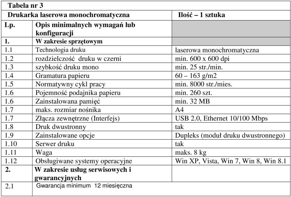 260 szt. 1.6 Zainstalowana pamięć min. 32 MB 1.7 maks. rozmiar nośnika A4 1.7 Złącza zewnętrzne (Interfejs) USB 2.0, Ethernet 10/100 Mbps 1.8 Druk dwustronny tak 1.