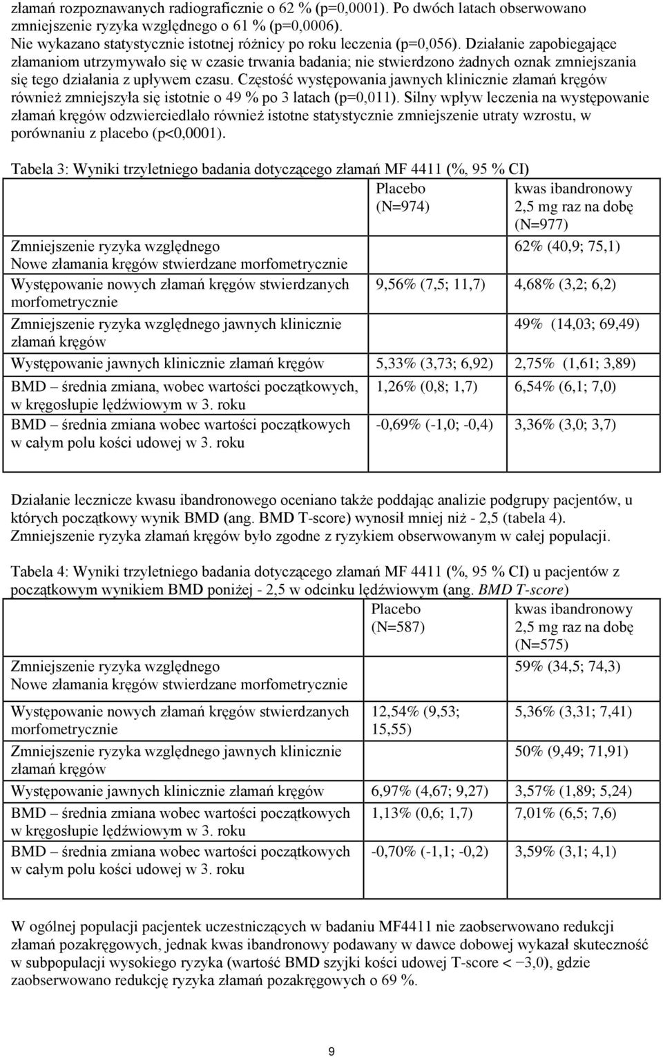 Działanie zapobiegające złamaniom utrzymywało się w czasie trwania badania; nie stwierdzono żadnych oznak zmniejszania się tego działania z upływem czasu.