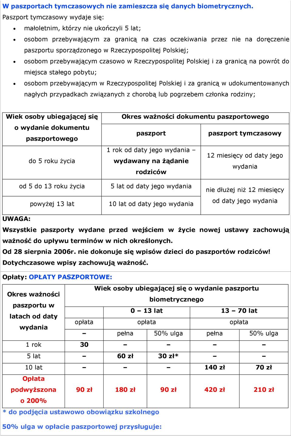 Polskiej; osobom przebywającym czasowo w Rzeczypospolitej Polskiej i za granicą na powrót do miejsca stałego pobytu; osobom przebywającym w Rzeczypospolitej Polskiej i za granicą w udokumentowanych