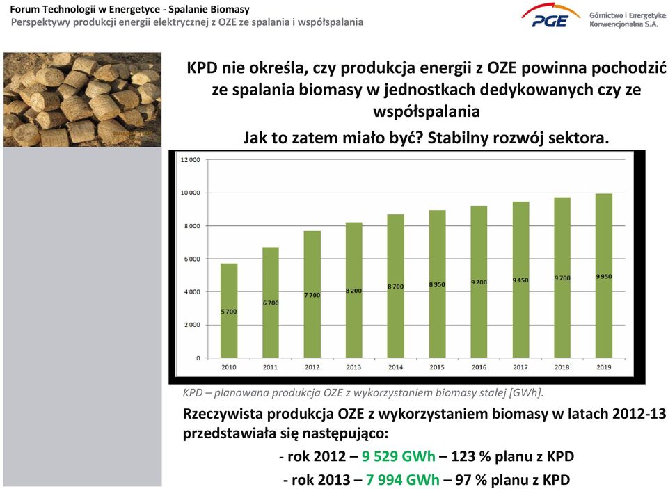 KPD planowana produkcja OZE z wykorzystaniem biomasy stałej [GWh].
