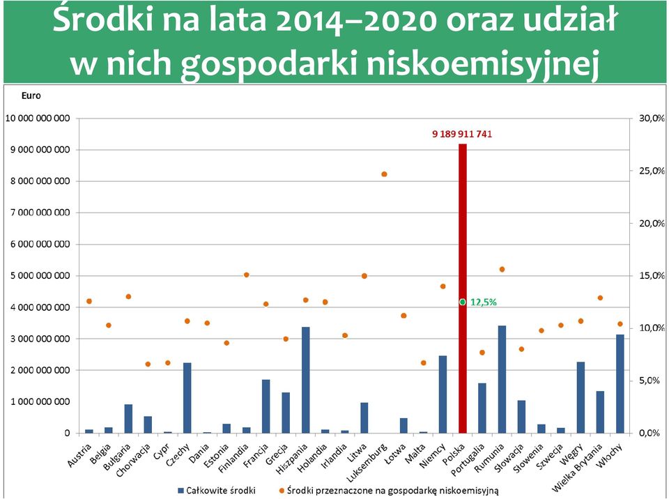 udział w nich