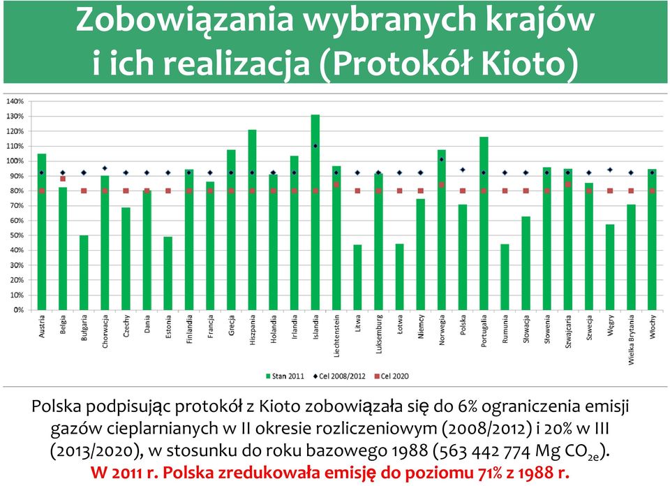 okresie rozliczeniowym (2008/2012) i 20% w III (2013/2020), w stosunku do roku