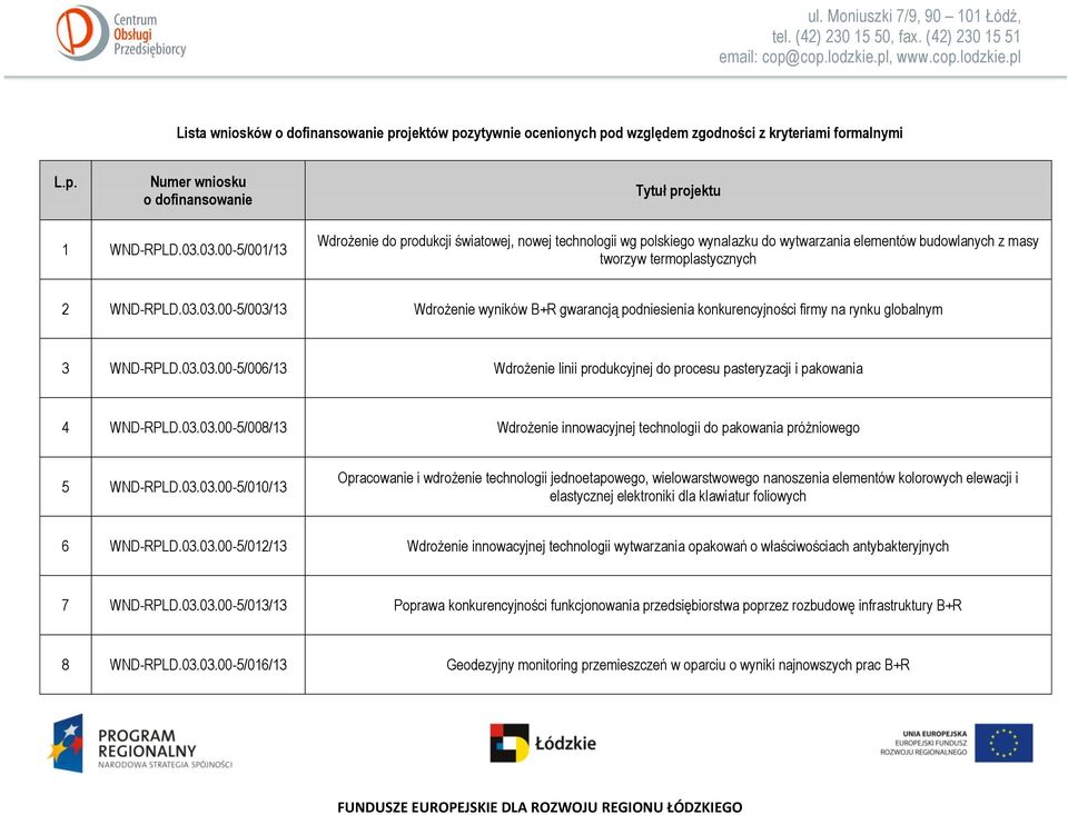 03.03.00-5/006/13 Wdrożenie linii produkcyjnej do procesu pasteryzacji i pakowania 4 WND-RPLD.03.03.00-5/008/13 Wdrożenie innowacyjnej technologii do pakowania próżniowego 5 WND-RPLD.03.03.00-5/010/13 Opracowanie i wdrożenie technologii jednoetapowego, wielowarstwowego nanoszenia elementów kolorowych elewacji i elastycznej elektroniki dla klawiatur foliowych 6 WND-RPLD.