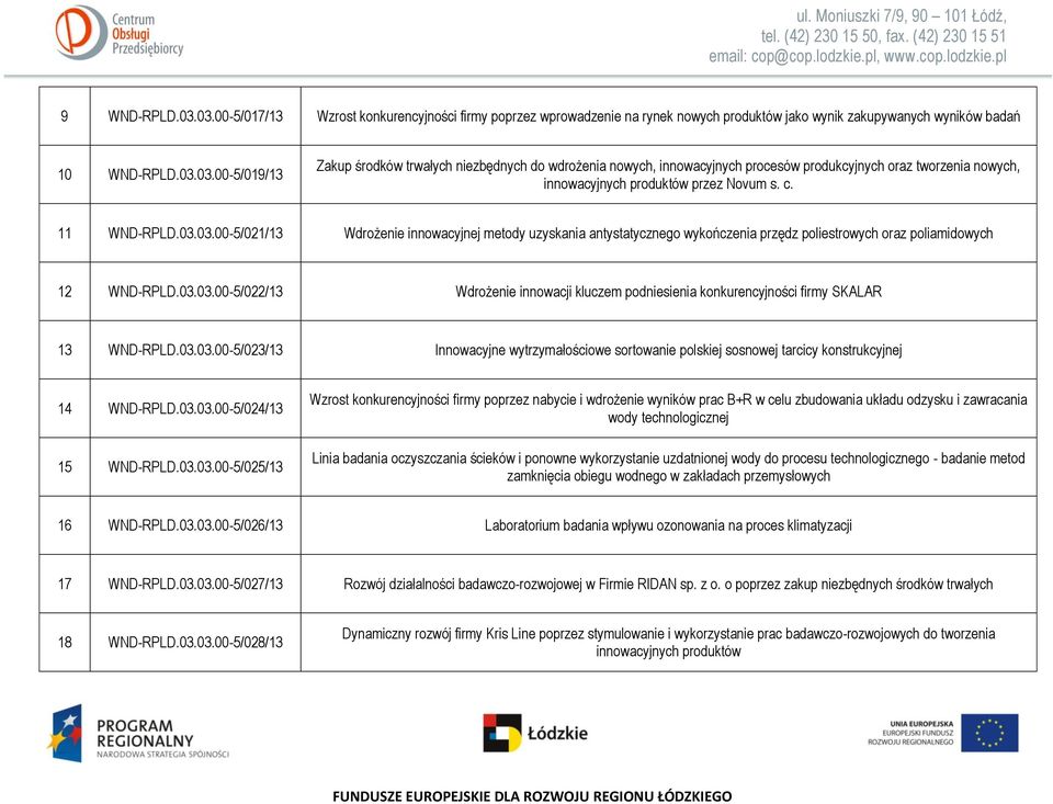 03.03.00-5/023/13 Innowacyjne wytrzymałościowe sortowanie polskiej sosnowej tarcicy konstrukcyjnej 14 WND-RPLD.03.03.00-5/024/13 15 WND-RPLD.03.03.00-5/025/13 Wzrost konkurencyjności firmy poprzez