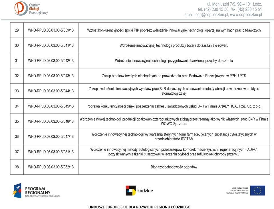 03.03.00-5/044/13 Zakup i wdrożenie innowacyjnych wyników prac B+R dotyczących stosowania metody abrazji powietrznej w praktyce stomatologicznej 34 WND-RPLD.03.03.00-5/045/13 Poprawa konkurencyjności dzięki poszerzeniu zakresu świadczonych usług B+R w Firmie ANALYTICAL R&D Sp.