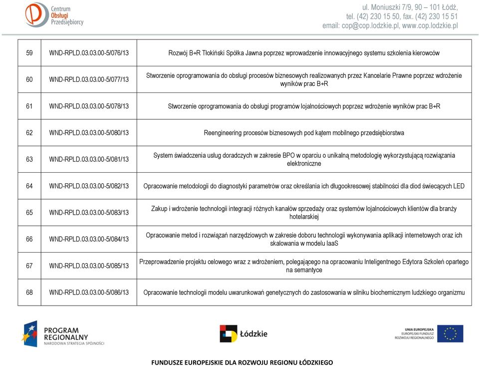 03.03.00-5/081/13 System świadczenia usług doradczych w zakresie BPO w oparciu o unikalną metodologię wykorzystującą rozwiązania elektroniczne 64 WND-RPLD.03.03.00-5/082/13 Opracowanie metodologii do diagnostyki parametrów oraz określania ich długookresowej stabilności dla diod świecących LED 65 WND-RPLD.