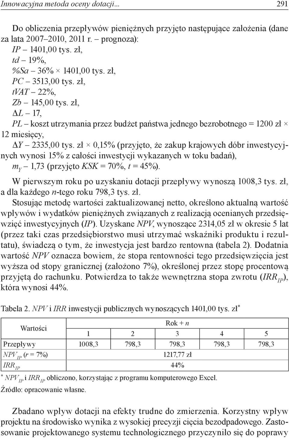 zł 0,5% (przyjęto, że zakup krajowych dóbr iwestycyjych wyosi 5% z całości iwestycji wykazaych w toku badań), m Y,73 (przyjęto KSK = 70%, t = 45%).