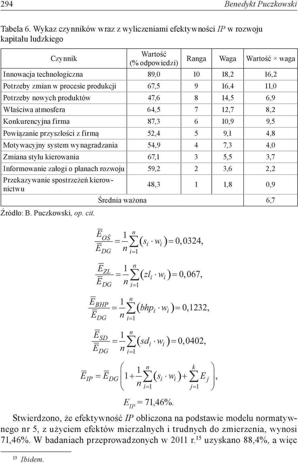 67,5 9 6,4,0 Potrzeby owych produktów 47,6 8 4,5 6,9 Właściwa atmosfera 64,5 7 2,7 8,2 Kokurecyja firma 87,3 6 0,9 9,5 Powiązaie przyszłości z firmą 52,4 5 9, 4,8 Motywacyjy system wyagradzaia 54,9 4