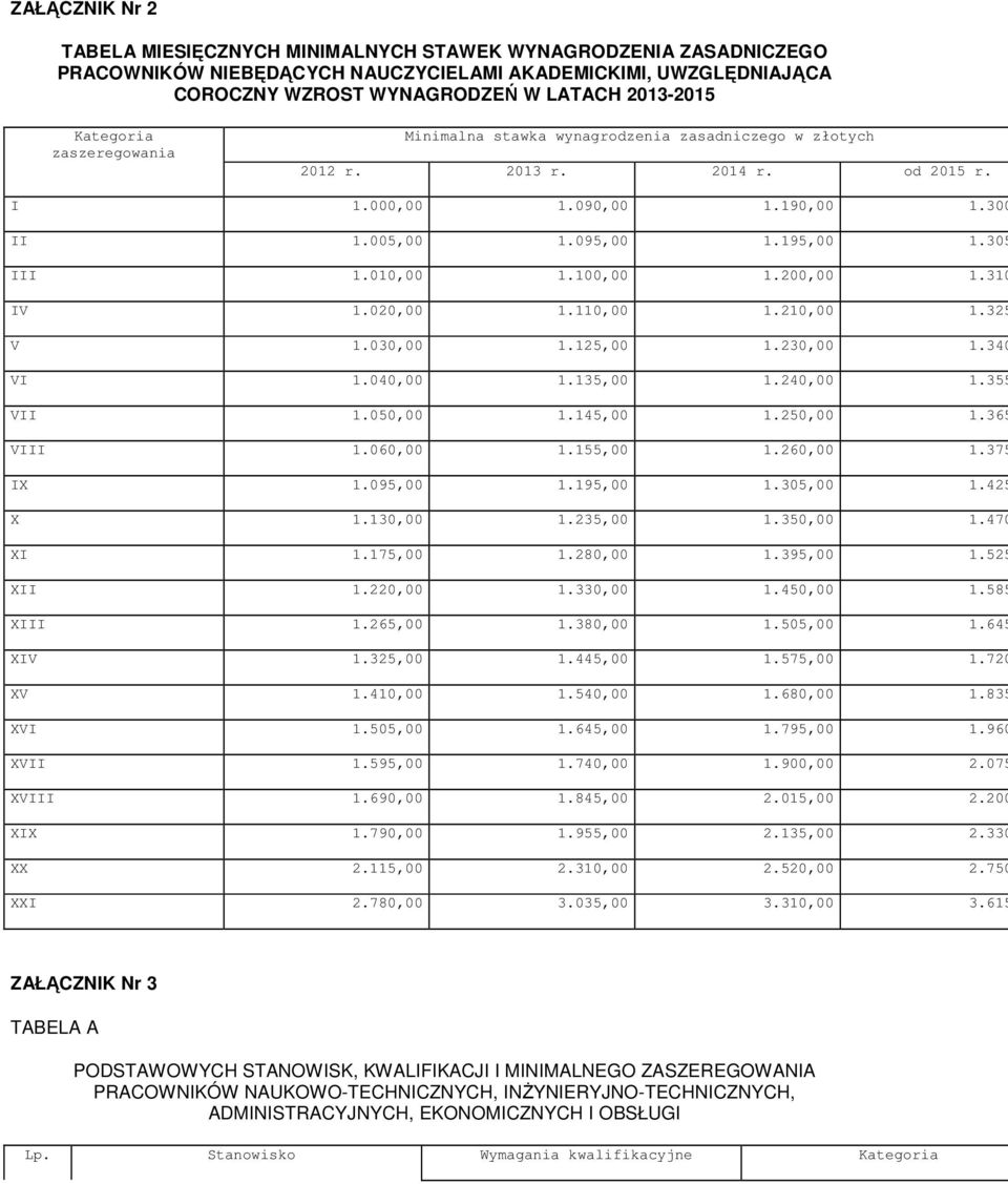 100,00 1.200,00 1.310 IV 1.020,00 1.110,00 1.210,00 1.325 V 1.030,00 1.125,00 1.230,00 1.340 VI 1.040,00 1.135,00 1.240,00 1.355 VII 1.050,00 1.145,00 1.250,00 1.365 VIII 1.060,00 1.155,00 1.260,00 1.