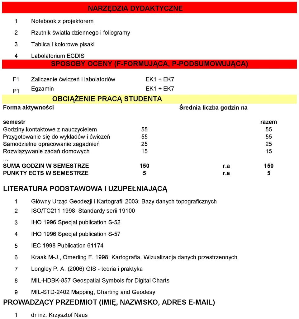 Rozwiązywanie zadań domowych SUMA GODZIN W SEMESTRZE 0 r.a 0 PUNKTY ECTS W SEMESTRZE r.