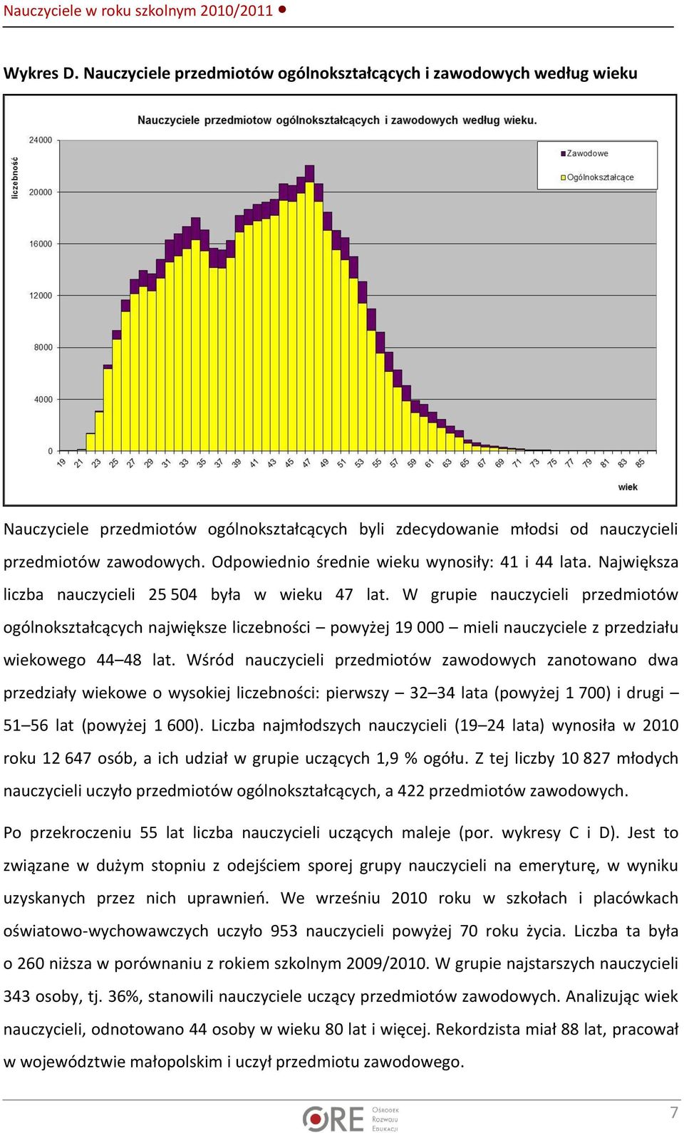 W grupie nauczycieli przedmiotów ogólnokształcących największe liczebności powyżej 19 000 mieli nauczyciele z przedziału wiekowego 44 48 lat.