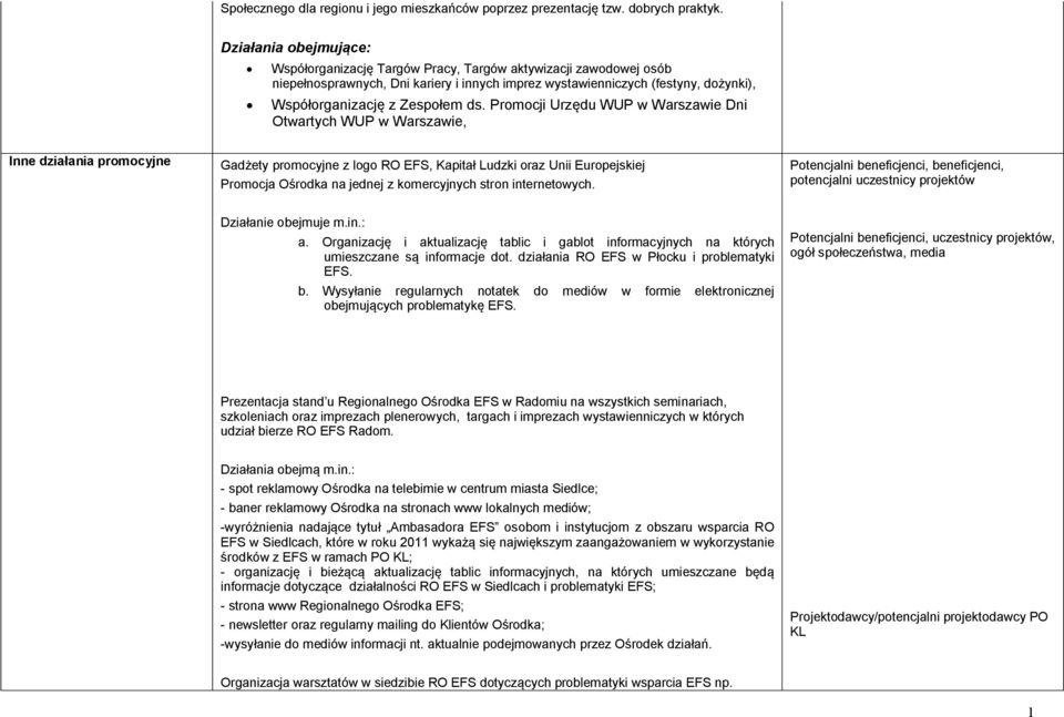 ds. Promocji Urzędu WUP w Warszawie Dni Otwartych WUP w Warszawie, Inne działania promocyjne Gadżety promocyjne z logo RO EFS, Kapitał Ludzki oraz Unii Europejskiej Promocja Ośrodka na jednej z