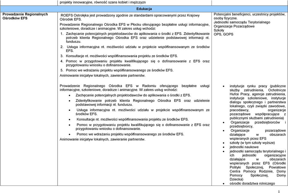 Zachęcanie potencjalnych projektodawców do aplikowania o środki z EFS. Zidentyfikowanie potrzeb klienta Regionalnego Ośrodka EFS oraz udzielenie podstawowej informacji nt. funduszu. 2.