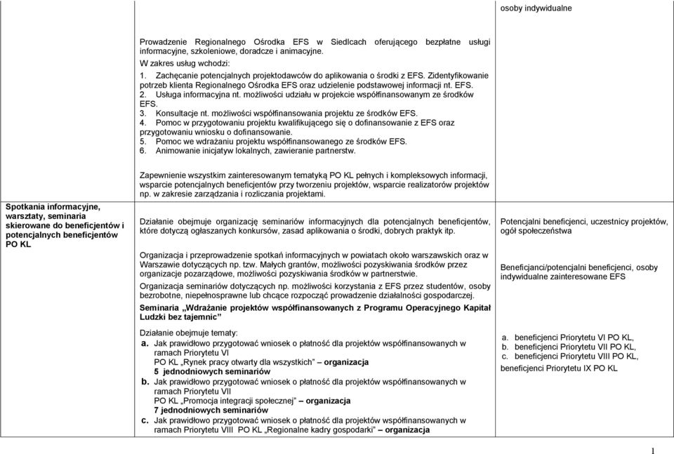 Usługa informacyjna nt. możliwości udziału w projekcie współfinansowanym ze środków EFS. 3. Konsultacje nt. możliwości współfinansowania projektu ze środków EFS. 4.