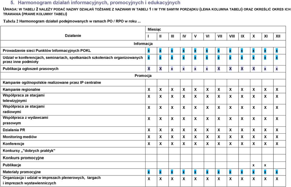 .. Miesiąc Działanie I II III IV V VI VII VIII IX X XI XII Informacja Prowadzenie sieci Punktów Informacyjnych POKL x x x x x x x x x x x x Udział w konferencjach, seminariach, spotkaniach
