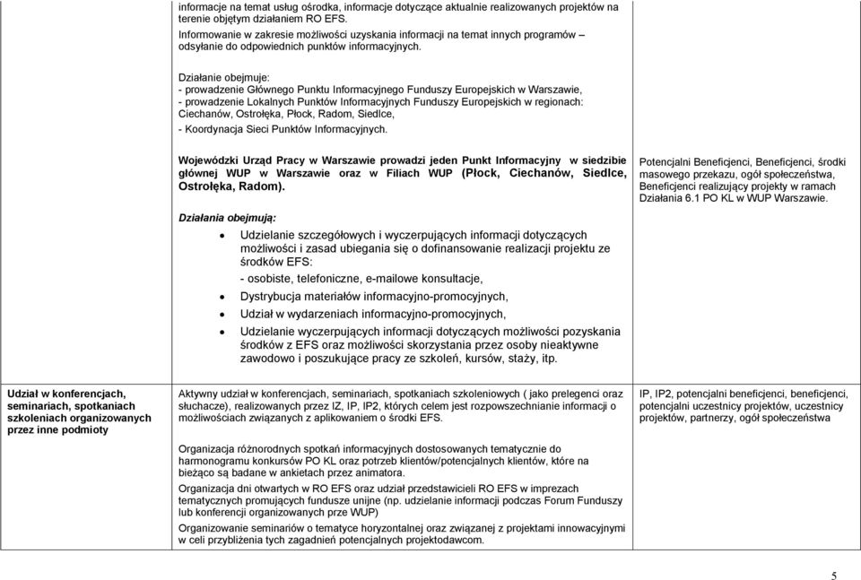 Działanie obejmuje: - prowadzenie Głównego Punktu Informacyjnego Funduszy Europejskich w Warszawie, - prowadzenie Lokalnych Punktów Informacyjnych Funduszy Europejskich w regionach: Ciechanów,