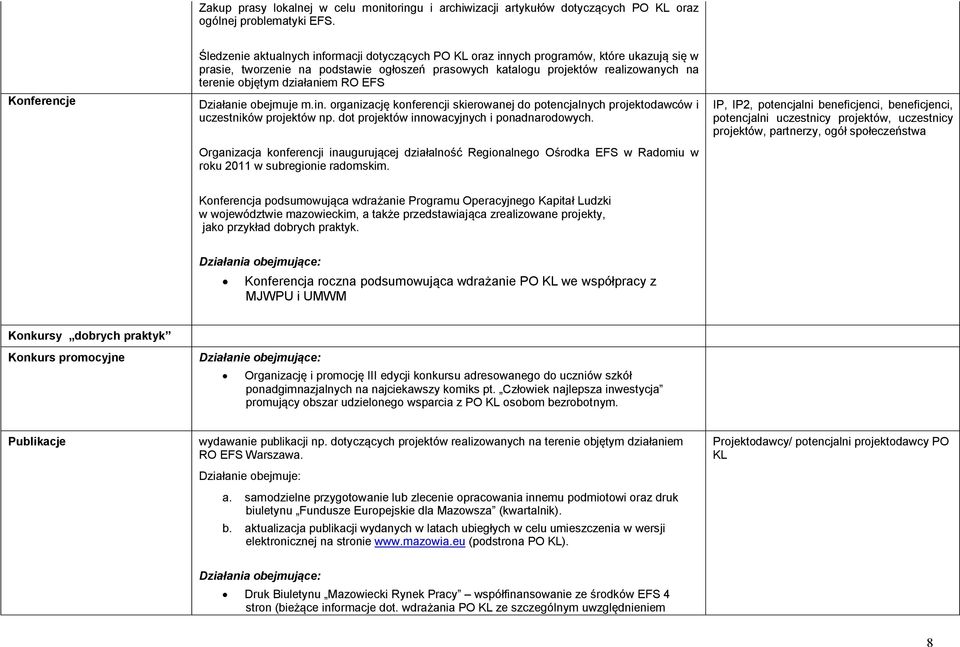objętym działaniem RO EFS Działanie obejmuje m.in. organizację konferencji skierowanej do potencjalnych projektodawców i uczestników projektów np. dot projektów innowacyjnych i ponadnarodowych.