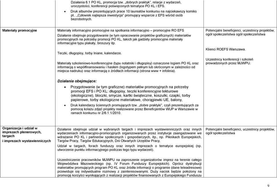 Materiały promocyjne Materiały informacyjno promocyjne na spotkania informacyjno promocyjne RO EFS Działanie obejmuje przygotowanie (w tym opracowanie projektów graficznych) materiałów promocyjnych