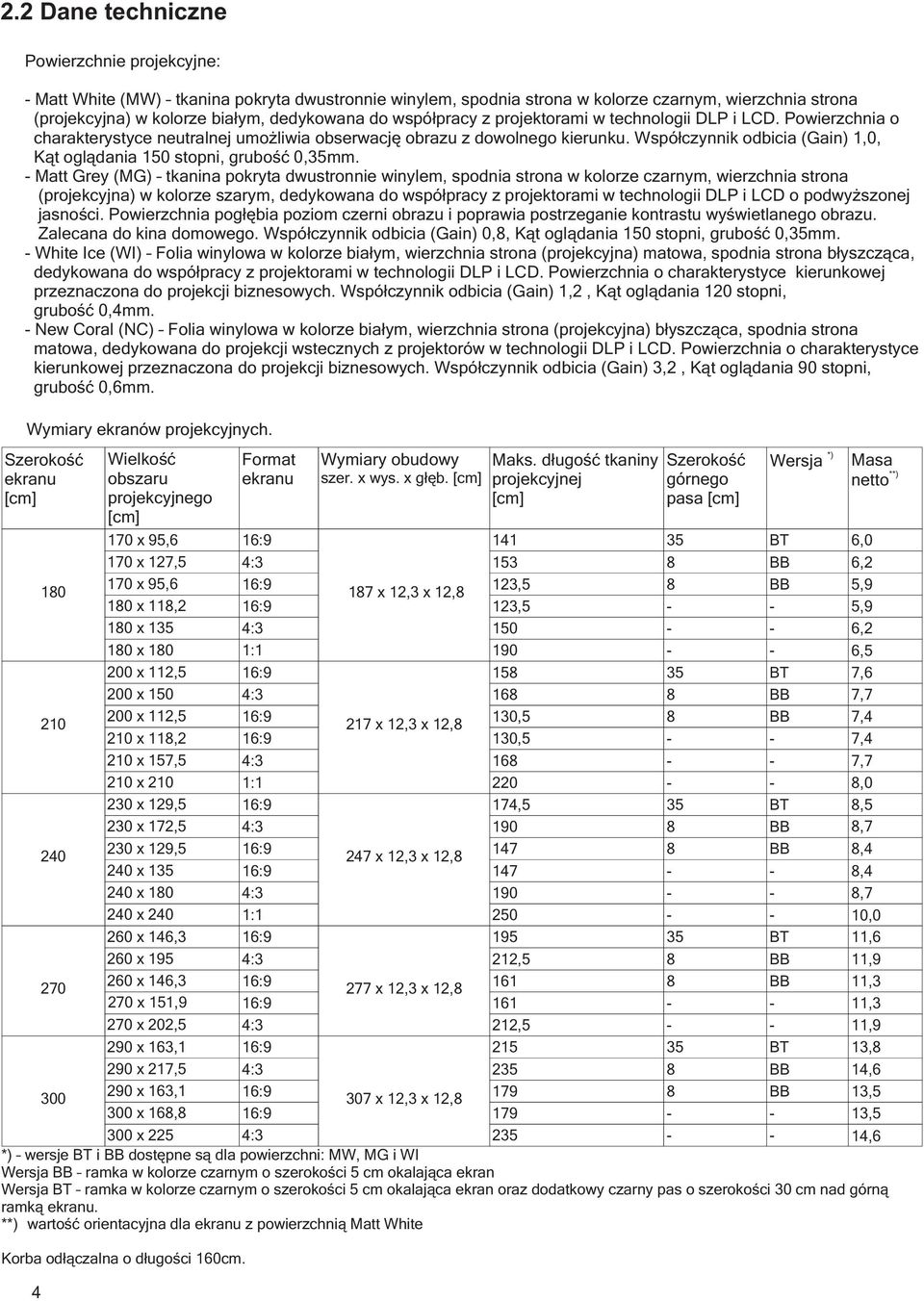 Współczynnik odbicia (Gain) 1,0, Kąt oglądania 150 stopni, grubość 0,mm.