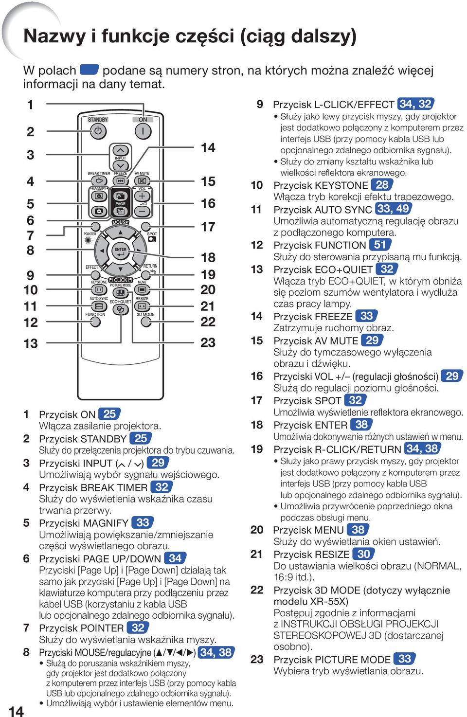 3 Przyciski INPUT ( / ) 29 Umożliwiają wybór sygnału wejściowego. 4 Przycisk BREAK TIMER 32 Służy do wyświetlenia wskaźnika czasu trwania przerwy.