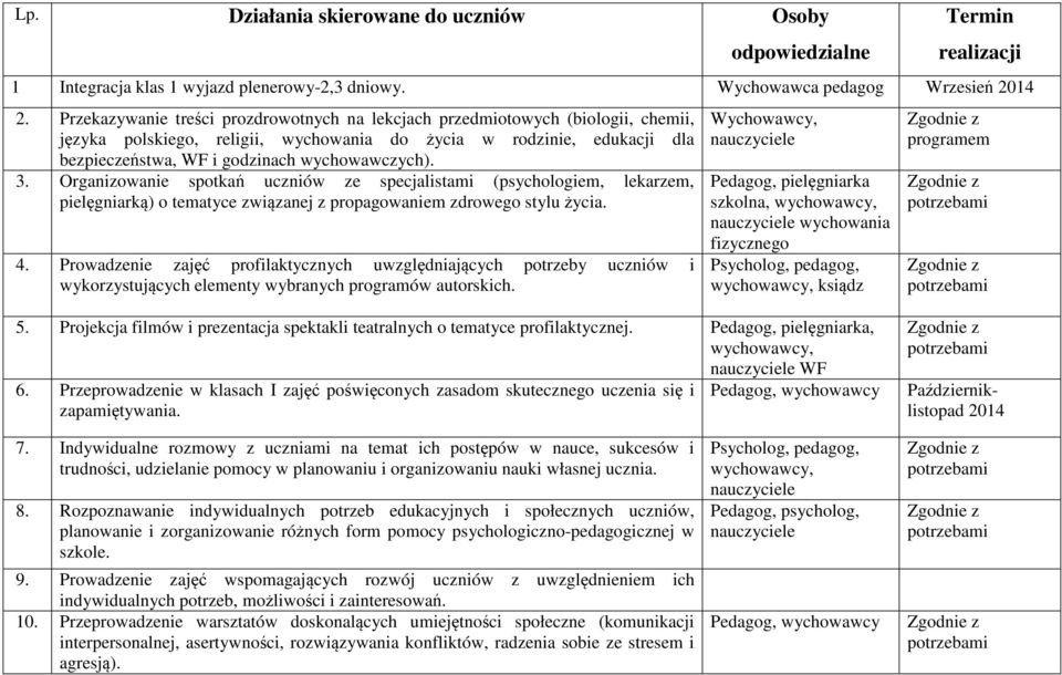 3. Organizowanie spotkań uczniów ze specjalistami (psychologiem, lekarzem, pielęgniarką) o tematyce związanej z propagowaniem zdrowego stylu życia. 4.