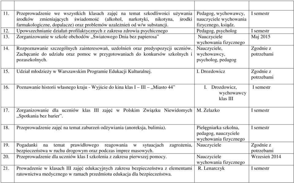 Zorganizowanie w szkole obchodów Światowego Dnia bez papierosa Nauczyciele Maj 2015 wychowania fizycznego 14. Rozpoznawanie szczególnych zainteresowań, uzdolnień oraz predyspozycji uczniów.