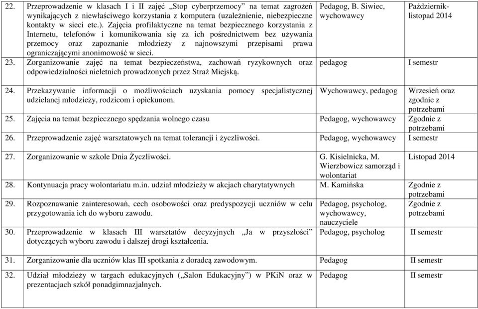 ograniczającymi anonimowość w sieci. 23. Zorganizowanie zajęć na temat bezpieczeństwa, zachowań ryzykownych oraz odpowiedzialności nieletnich prowadzonych przez Straż Miejską. Pedagog, B.